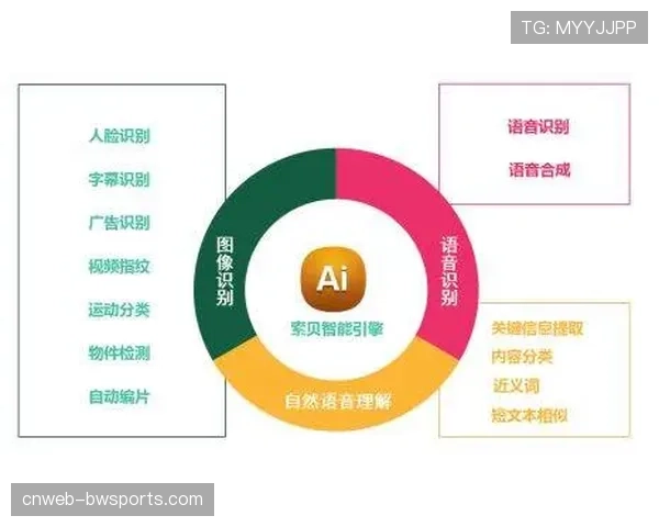 德甲APP集成AI球迷助手，语音搜索即可调取历史战术片段