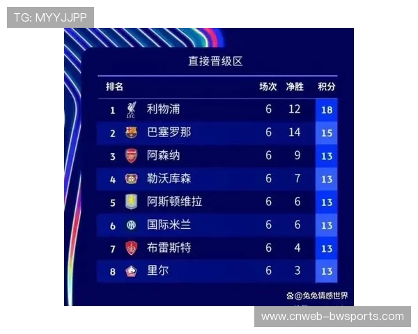 英超成为欧冠附加赛最大赢家，四支球队直通16强展现集团优势